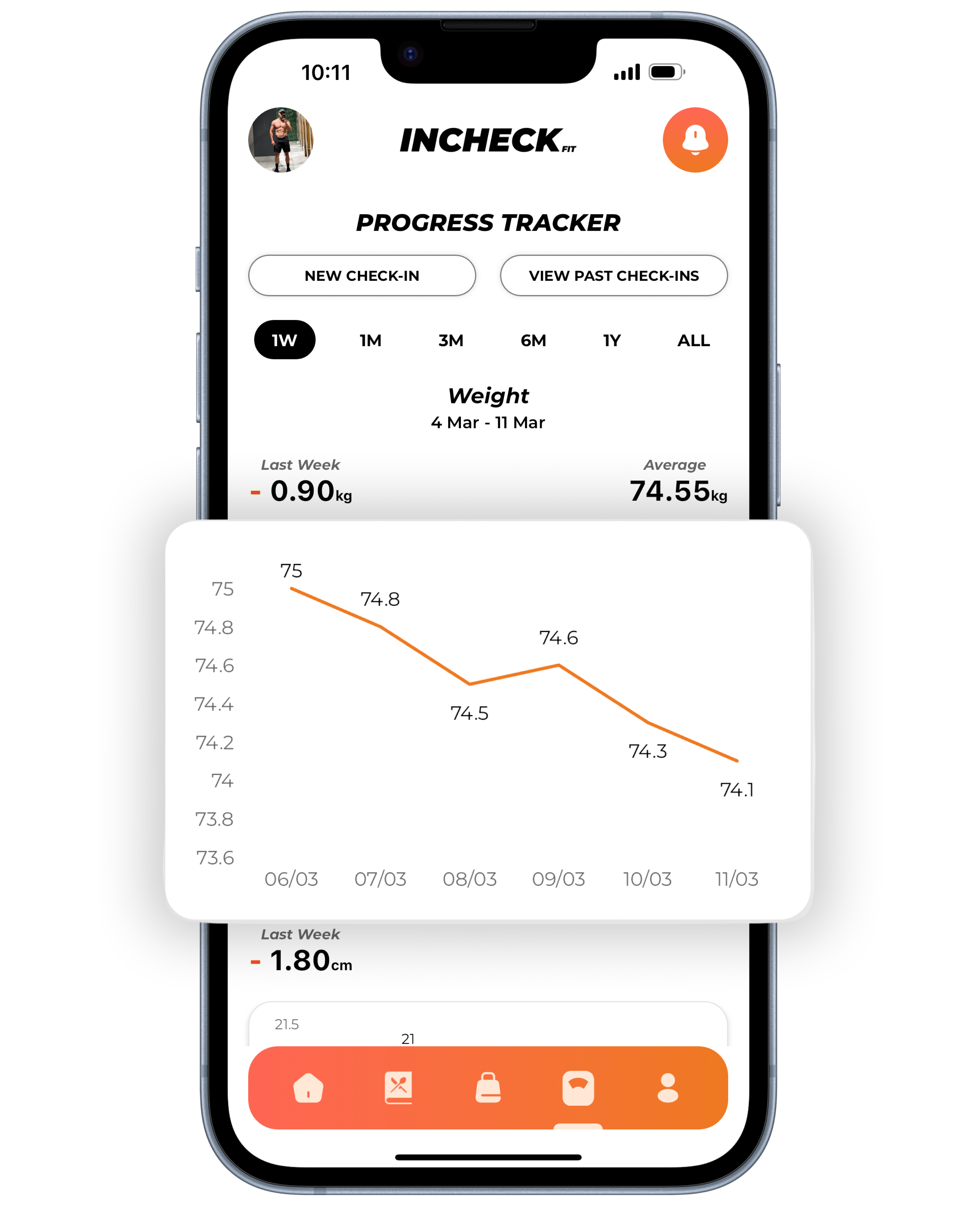 INCHECK FIT dynamic calorie and macro targets