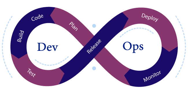 DevOps continuous delivery infinity loop diagram